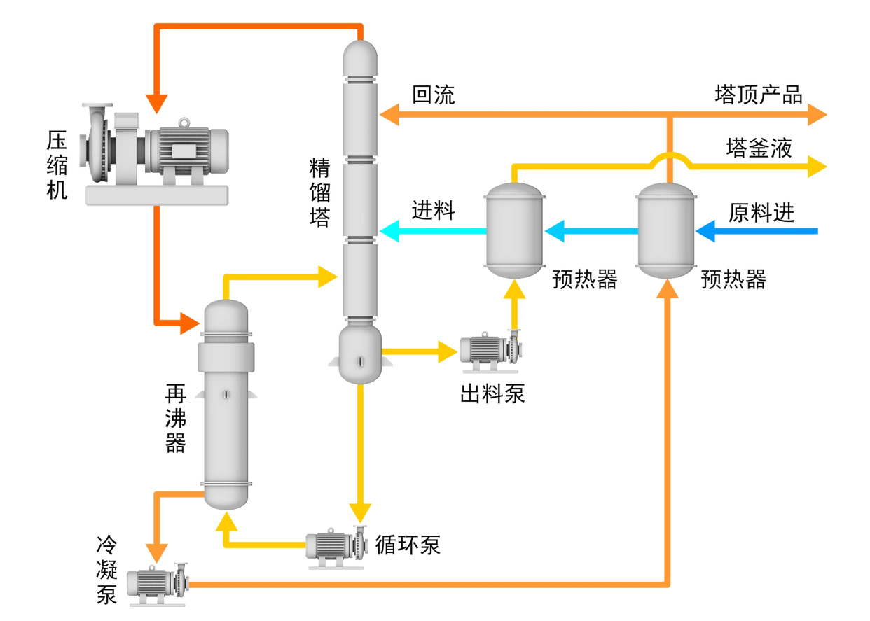 贵阳热泵精馏改造